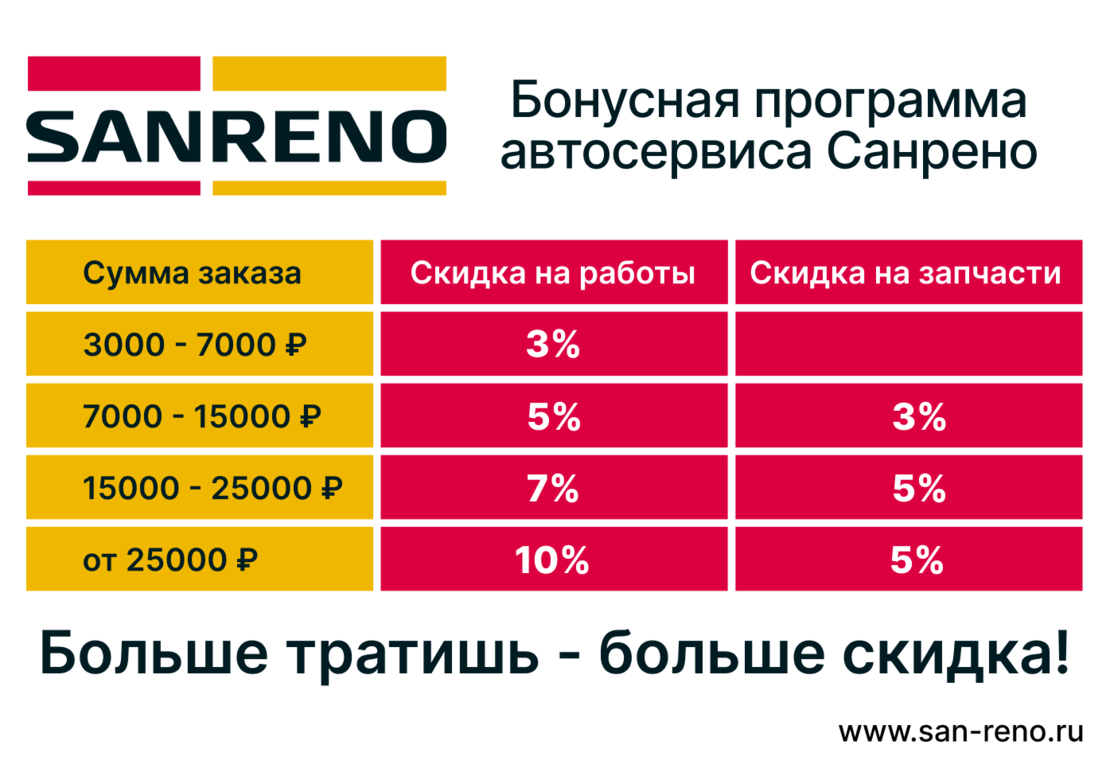 бонусная программа китайского автосервиса санрено